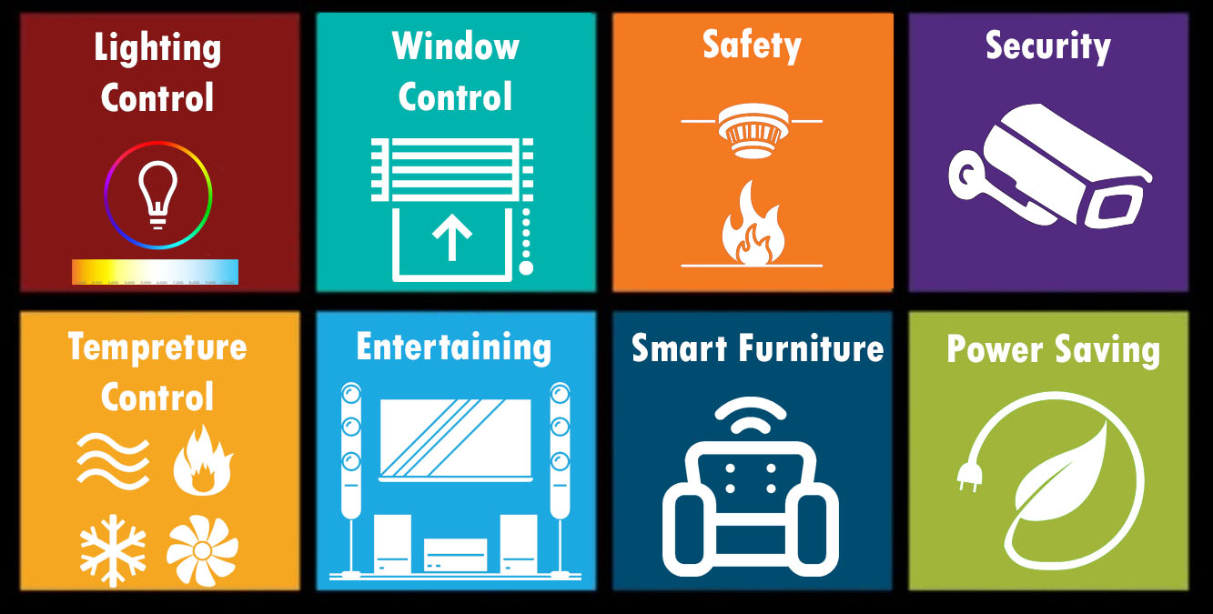 Icons design